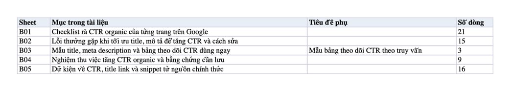 Sheet Mục lục trong tệp Excel của tài liệu Cách tăng CTR Organic trên Google với 12 bước hiệu quả