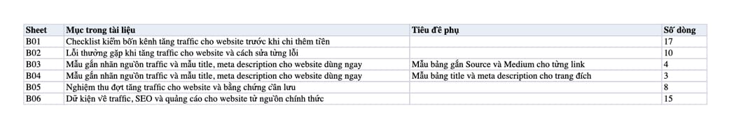 Sheet Mục lục trong tệp Excel của tài liệu Cách Tăng Traffic Cho Website Nhanh Nhất