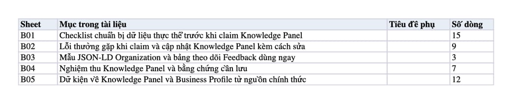Sheet Mục lục trong tệp Excel của tài liệu Cách Tạo Knowledge Panel và Quản Lý Hiệu Quả Để Nâng Cao Thương Hiệu