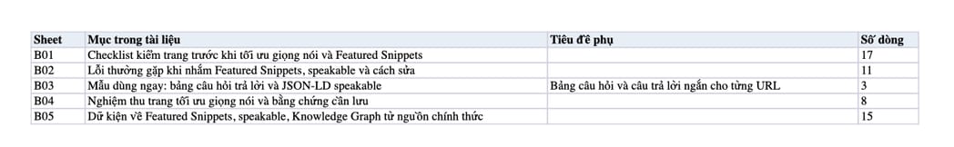 Sheet Mục lục trong tệp Excel của tài liệu Tối ưu tìm kiếm bằng giọng nói và đoạn trích nổi bật cho SEO
