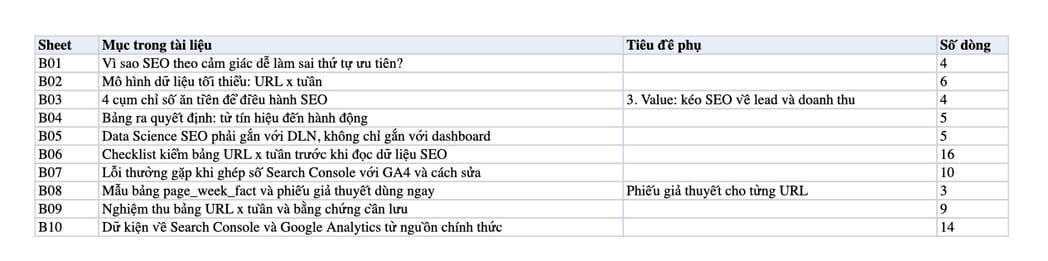 Sheet Mục lục trong tệp Excel của tài liệu SEO Bằng Khoa Học Dữ Liệu: Cách Đo, Đọc Và Tối Ưu Website Để Tăng