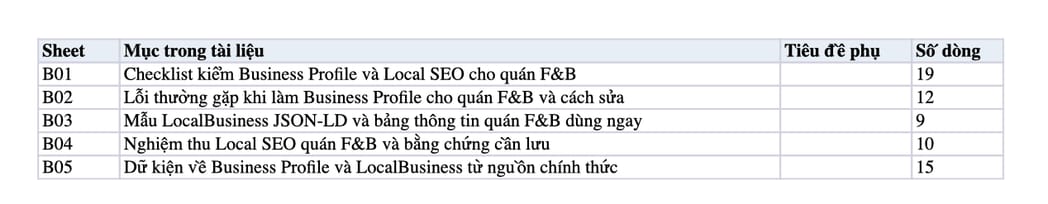 Sheet Mục lục trong tệp Excel của tài liệu Chiến lược Digital Marketing ngành F&B