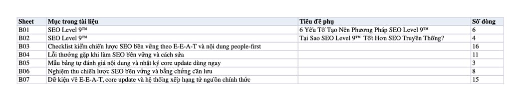 Sheet Mục lục trong tệp Excel của tài liệu Chiến Lược SEO Bền Vững