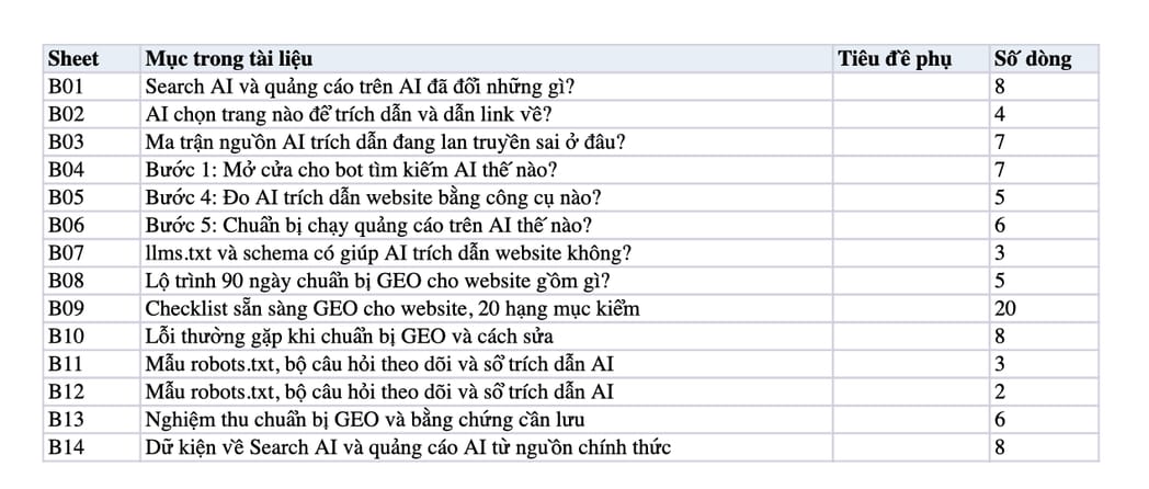 Sheet Mục lục trong tệp Excel của tài liệu Chuẩn Bị GEO Cho Website: Search AI Và Quảng Cáo Trên AI
