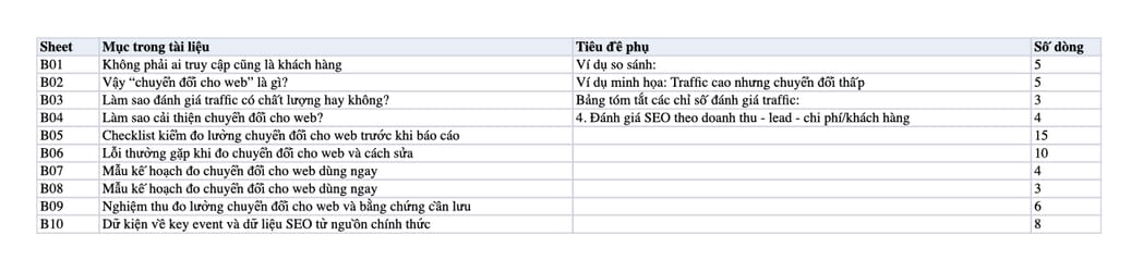 Sheet Mục lục trong tệp Excel của tài liệu Chuyển đổi cho web: Nhiều truy cập, nhưng ai mua hàng?