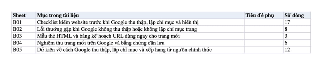 Sheet Mục lục trong tệp Excel của tài liệu Công Cụ Tìm Kiếm Là Gì? Bí Quyết Đưa Website Lên Top