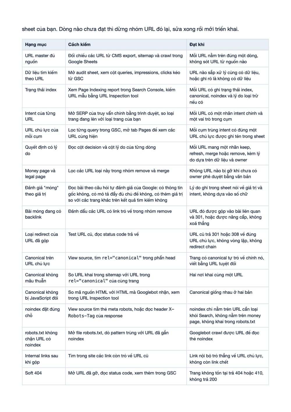 Trang 16 bản PDF của tài liệu Content Audit & Pruning - Quy trình lọc gộp Thin Content, phần có bảng