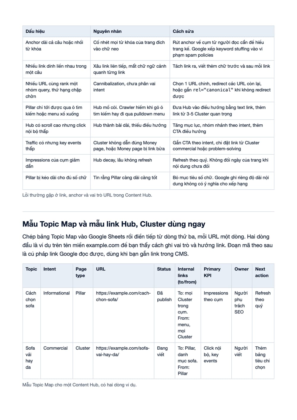 Trang 20 bản PDF của tài liệu Content Hub là gì? Cách xây Pillar-Cluster để tăng Topical Authority, phần có bảng