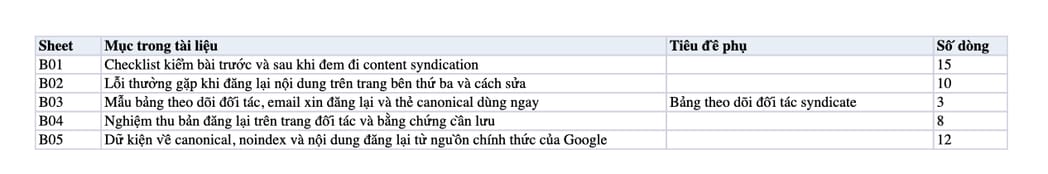 Sheet Mục lục trong tệp Excel của tài liệu Content Syndication là gì? Chiến lược phân phối nội dung tăng traffic