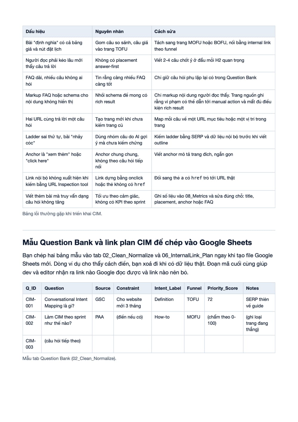 Trang 20 bản PDF của tài liệu Conversational Intent Mapping - SOP - Template Google Sheets, phần có bảng