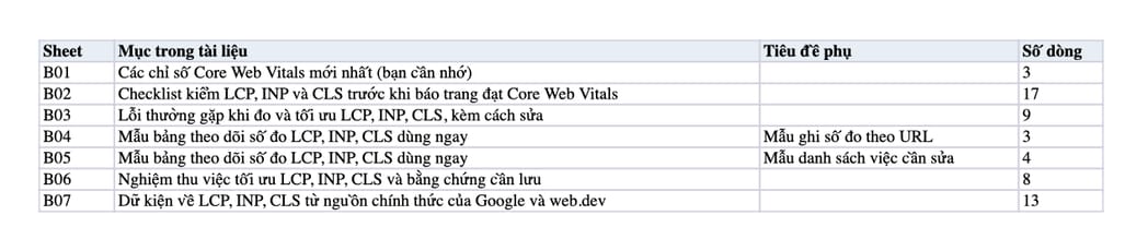 Sheet Mục lục trong tệp Excel của tài liệu Core Web Vitals: Chính Thức Là Yếu Tố Xếp Hạng Tìm Kiếm