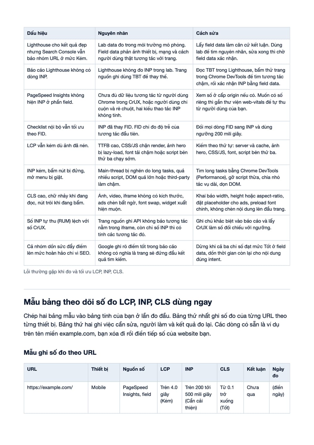 Trang 10 bản PDF của tài liệu Core Web Vitals: Chính Thức Là Yếu Tố Xếp Hạng Tìm Kiếm, phần có bảng