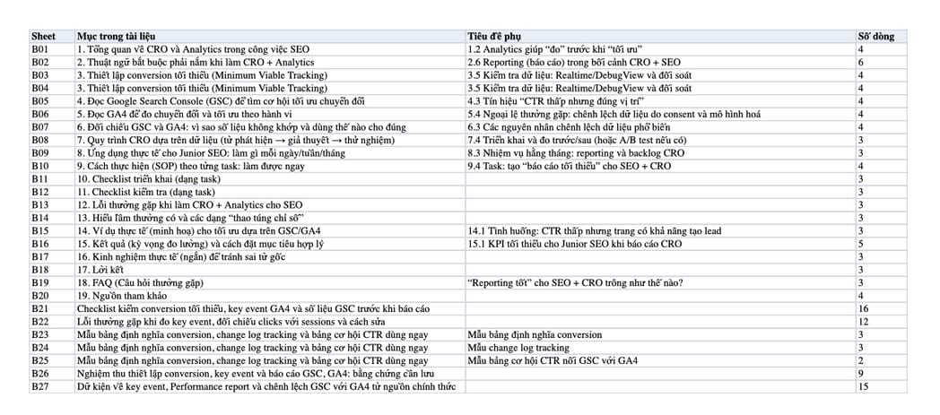 Sheet Mục lục trong tệp Excel của tài liệu CRO + Analytics cho Junior SEO: thiết lập conversion tối thiểu, đọc