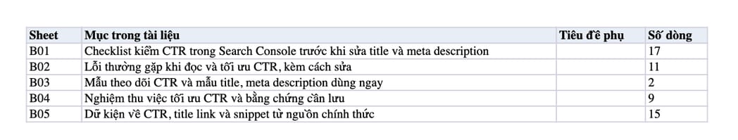 Sheet Mục lục trong tệp Excel của tài liệu CTR là gì? Cách tăng CTR cho Website