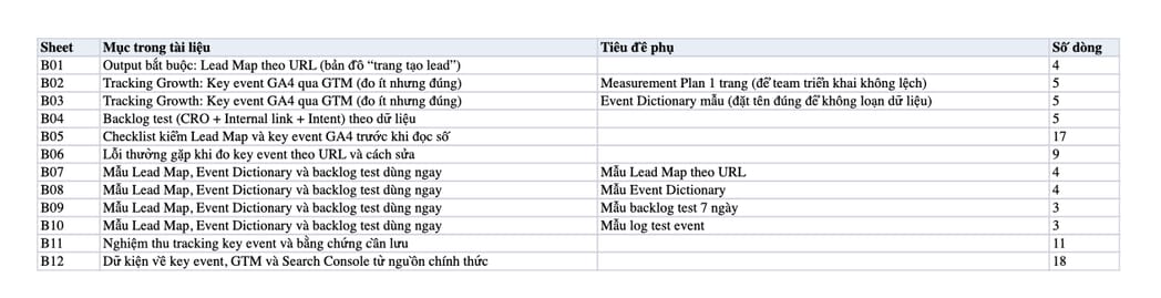 Sheet Mục lục trong tệp Excel của tài liệu Data-driven Growth: Lead Map URL, GA4 Key Event