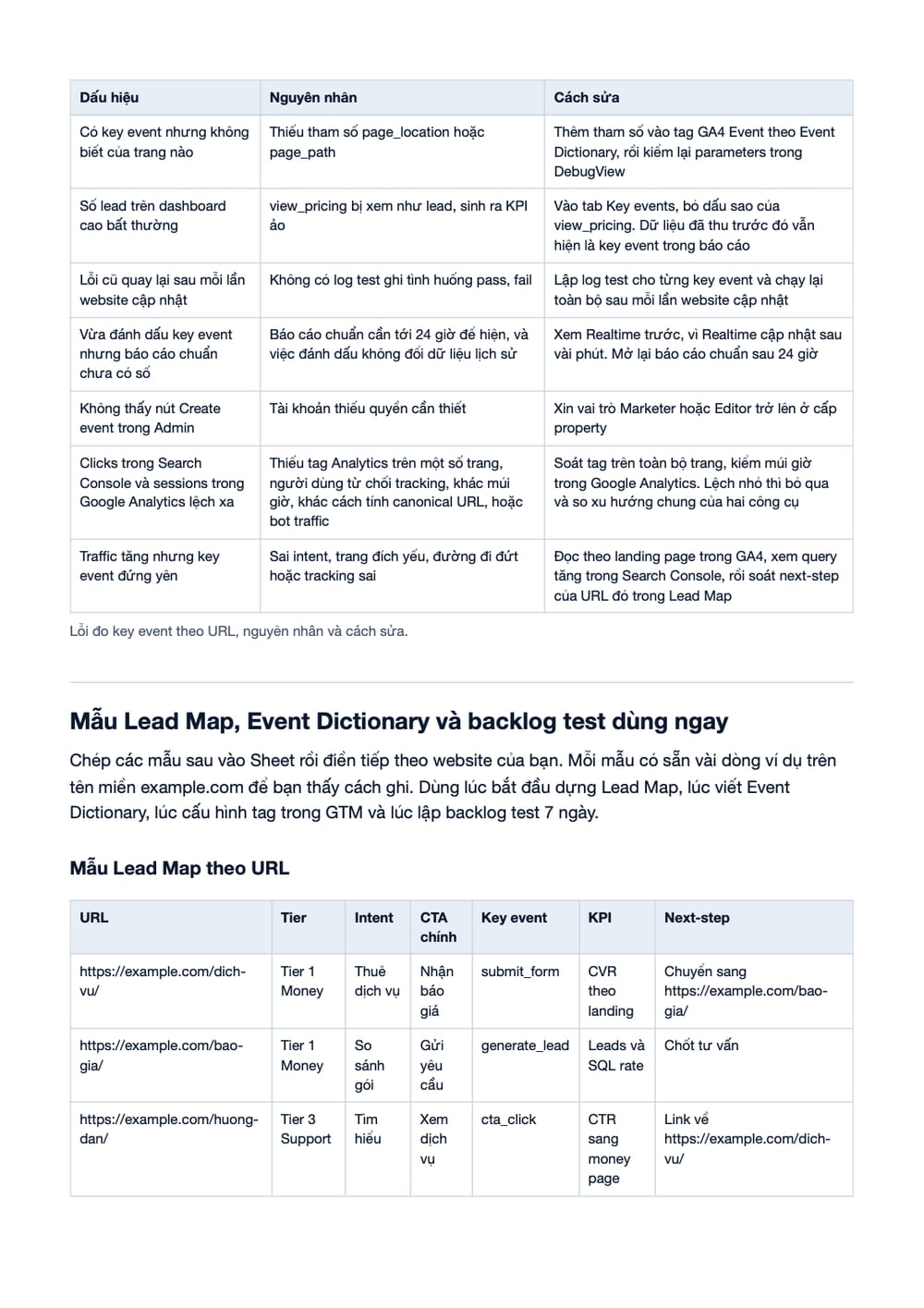 Trang 13 bản PDF của tài liệu Data-driven Growth: Lead Map URL, GA4 Key Event, phần có bảng