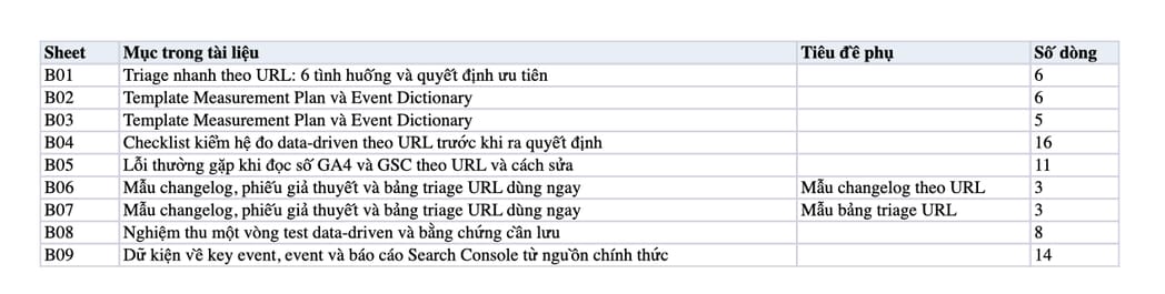 Sheet Mục lục trong tệp Excel của tài liệu Data-driven là gì? Khung ra quyết định dựa trên dữ liệu (GA4, GSC