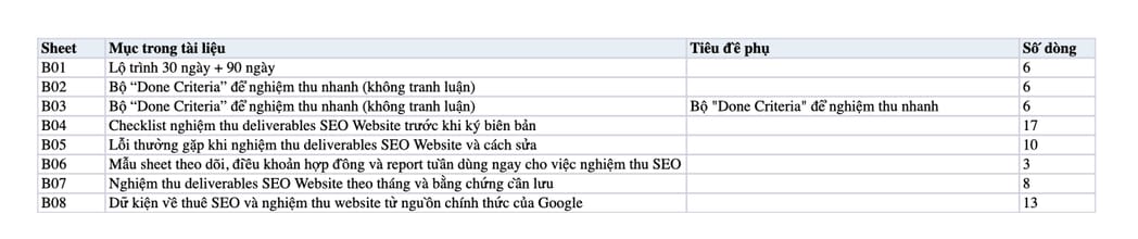 Sheet Mục lục trong tệp Excel của tài liệu Deliverables Nghiệm Thu SEO Website | Checklist Bàn Giao SEO Tổng Thể