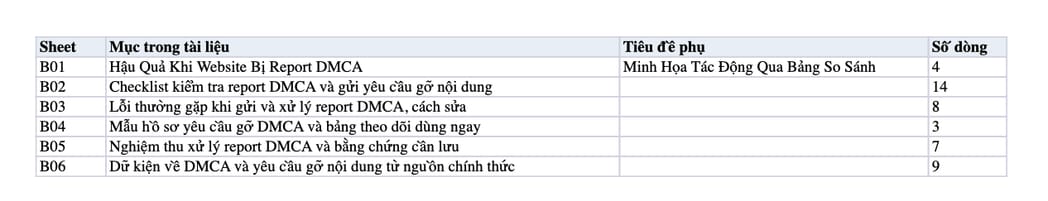 Sheet Mục lục trong tệp Excel của tài liệu DMCA Là Gì? Cách Phát Hiện Report DMCA Nhanh, Chính Xác