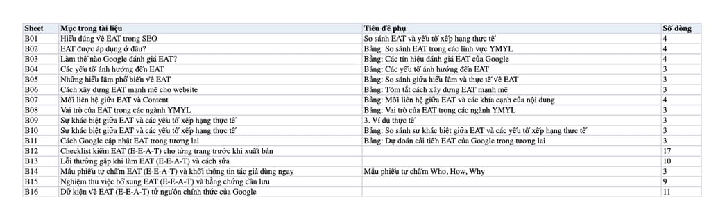 Sheet Mục lục trong tệp Excel của tài liệu EAT Là Gì? Bí Quyết Tăng Độ Uy Tín Giúp Website Vượt Top Google