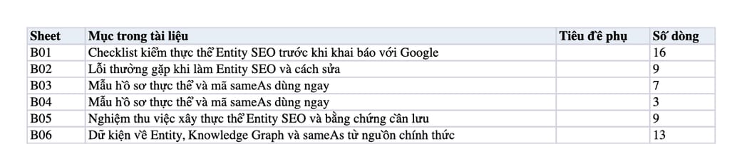 Sheet Mục lục trong tệp Excel của tài liệu Entity: Giải Pháp Nâng Cao Thứ Hạng Và Uy Tín Website