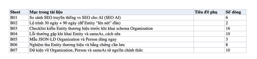Sheet Mục lục trong tệp Excel của tài liệu Entity SEO cho AI: Cách để AI nhận diện thương hiệu (SEO AI) 2026