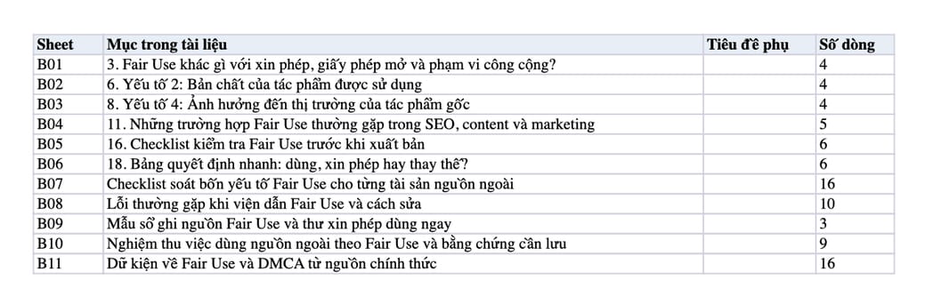 Sheet Mục lục trong tệp Excel của tài liệu Fair Use là gì? Sử dụng hợp lý nội dung sao cho đúng và an toàn