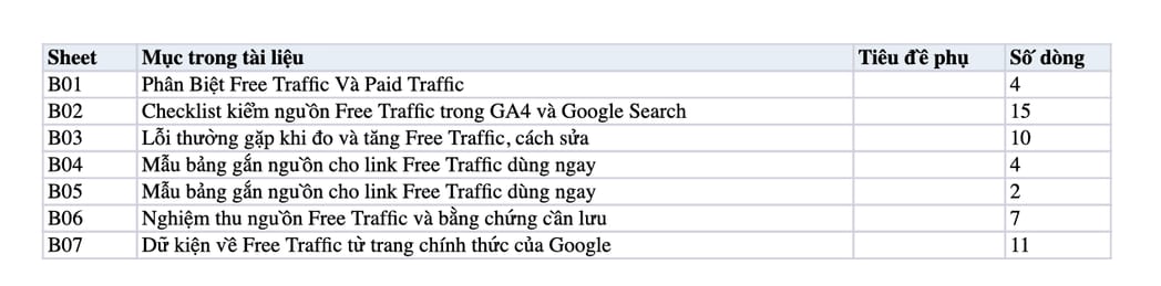 Sheet Mục lục trong tệp Excel của tài liệu Free Traffic Là Gì? 5+ Chiến Lược Tăng Traffic Hiệu Quả