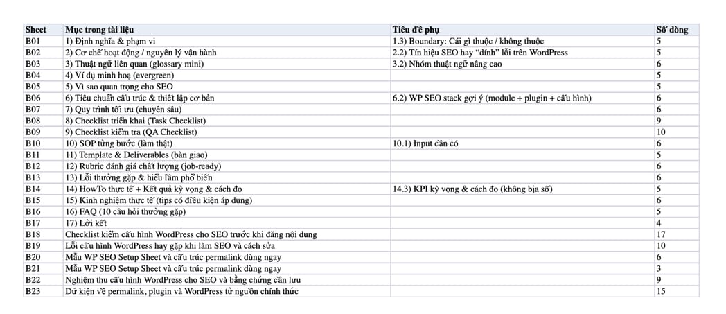 Sheet Mục lục trong tệp Excel của tài liệu Giới thiệu WordPress - Cơ bản cho người làm SEO