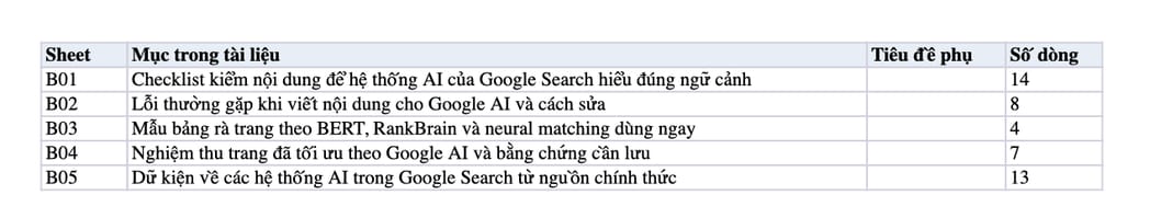 Sheet Mục lục trong tệp Excel của tài liệu Google AI tiềm năng phát triển trong tương lai