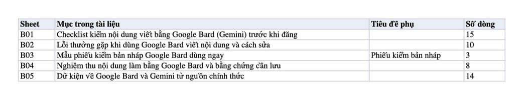 Sheet Mục lục trong tệp Excel của tài liệu Google Bard: Công Nghệ AI Đột Phá Của Google