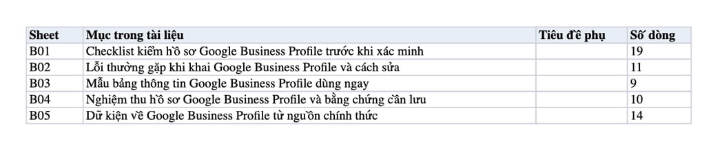 Sheet Mục lục trong tệp Excel của tài liệu Google Business là gì? Cách SEO Google Maps hiệu quả