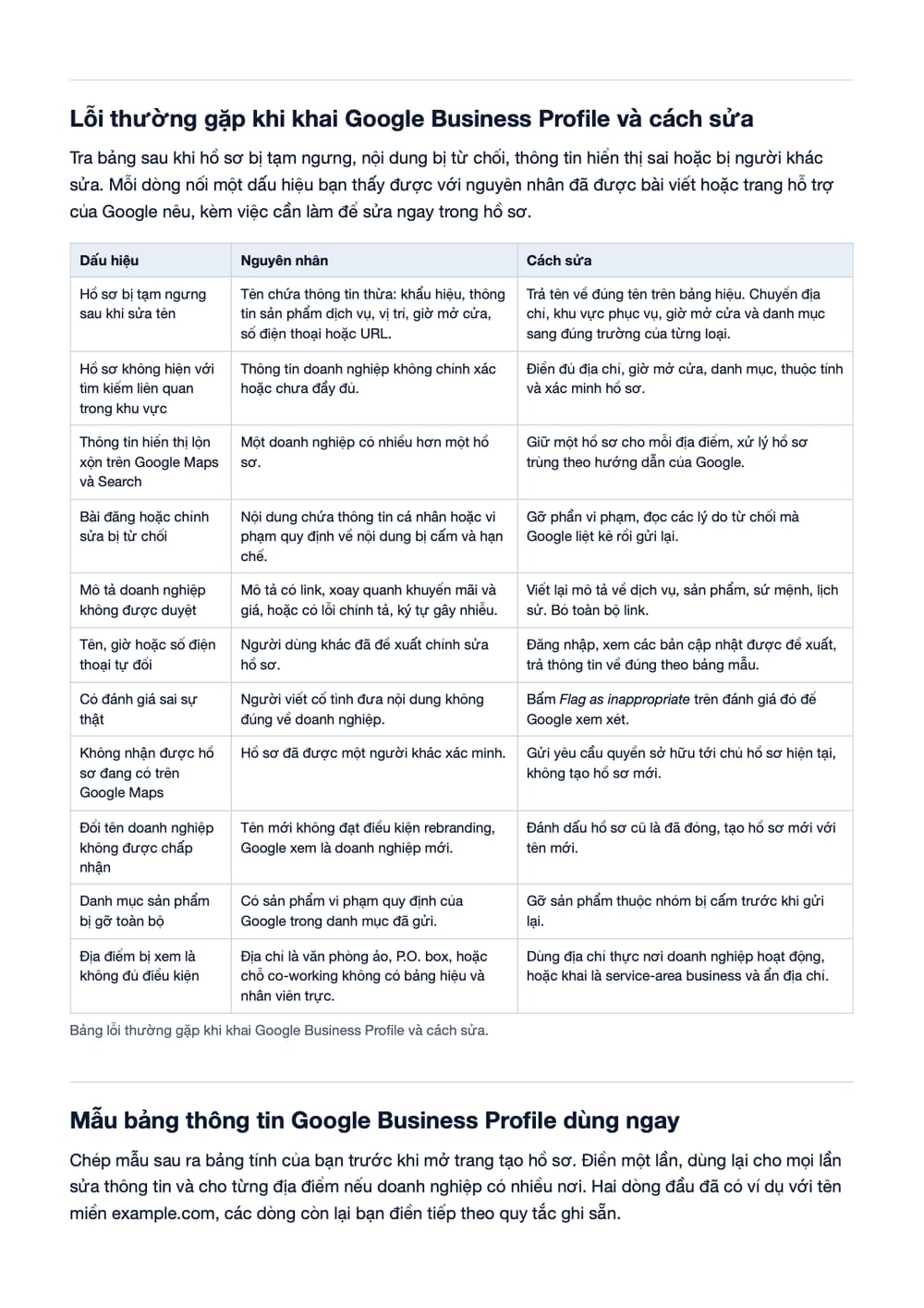 Trang 12 bản PDF của tài liệu Google Business là gì? Cách SEO Google Maps hiệu quả, phần có bảng