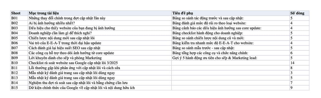 Sheet Mục lục trong tệp Excel của tài liệu Google cập nhật lõi 3/2025: Doanh nghiệp cần làm gì?
