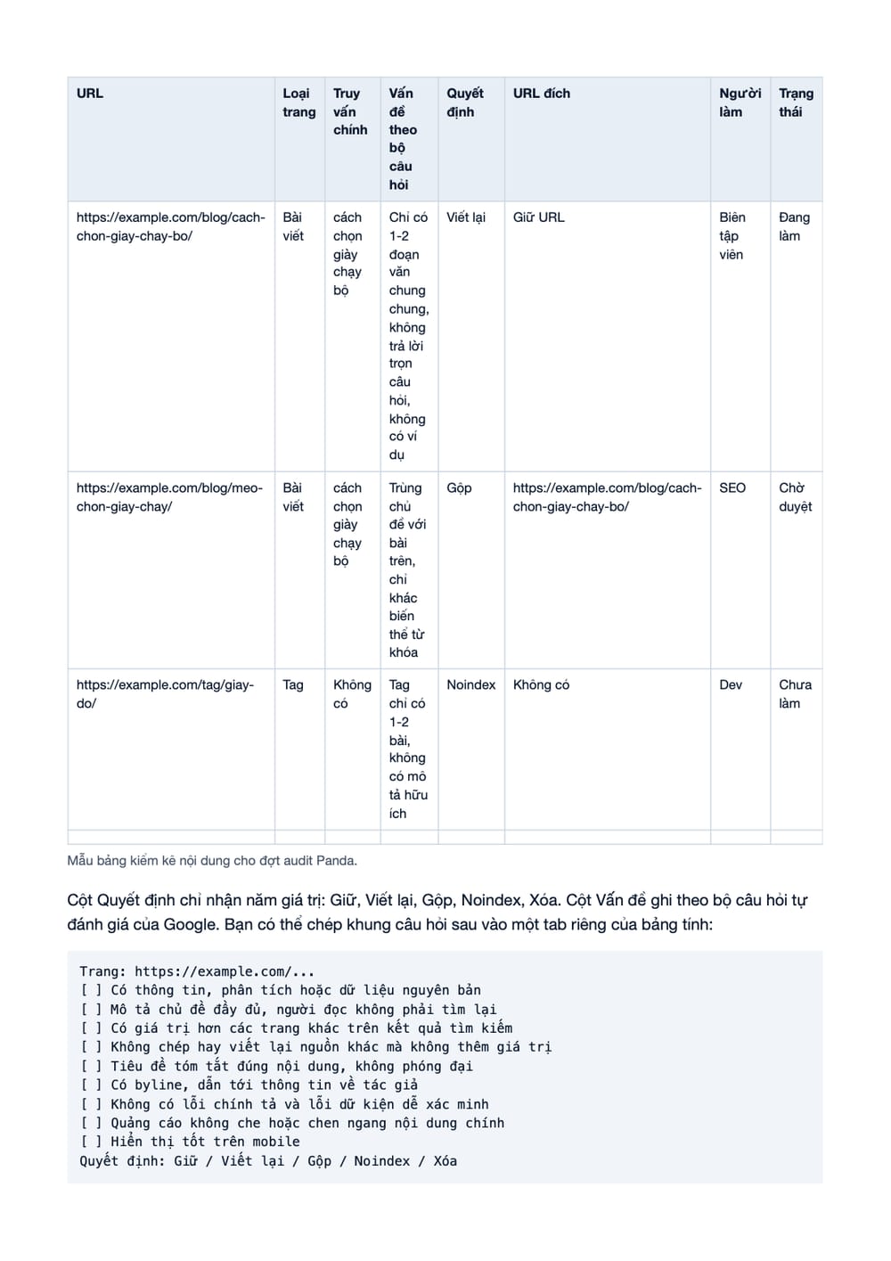 Trang 12 bản PDF của tài liệu Google Panda (Content Quality) - Thuật toán đánh giá chất lượng nội, phần có bảng