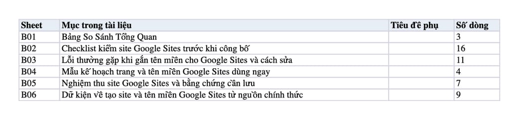 Sheet Mục lục trong tệp Excel của tài liệu Google Sites Là Gì? Cách Tạo Web Trên Google Sites Miễn Phí, Đơn Giản