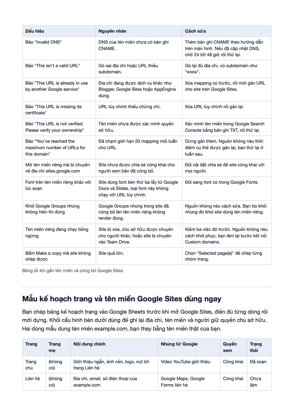 Trang 19 bản PDF của tài liệu Google Sites Là Gì? Cách Tạo Web Trên Google Sites Miễn Phí, Đơn Giản, phần có bảng