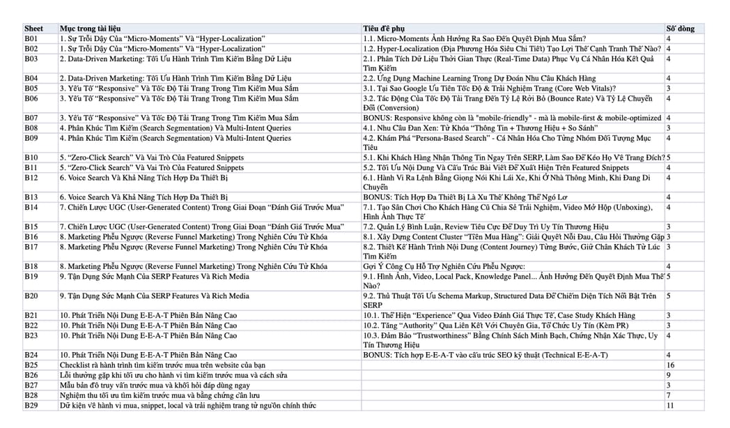 Sheet Mục lục trong tệp Excel của tài liệu Hành Vi Tìm Kiếm 2025: Khách Hàng Search Gì Trước Khi Mua?