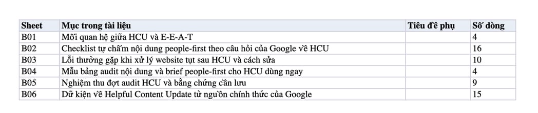Sheet Mục lục trong tệp Excel của tài liệu HCU là gì? Hiểu đúng Google Helpful Content Update để xây hệ thống Sheet Mục lục trong tệp Excel của tài liệu HCU là gì? Hiểu đúng Google Helpful Content Update để xây hệ thống