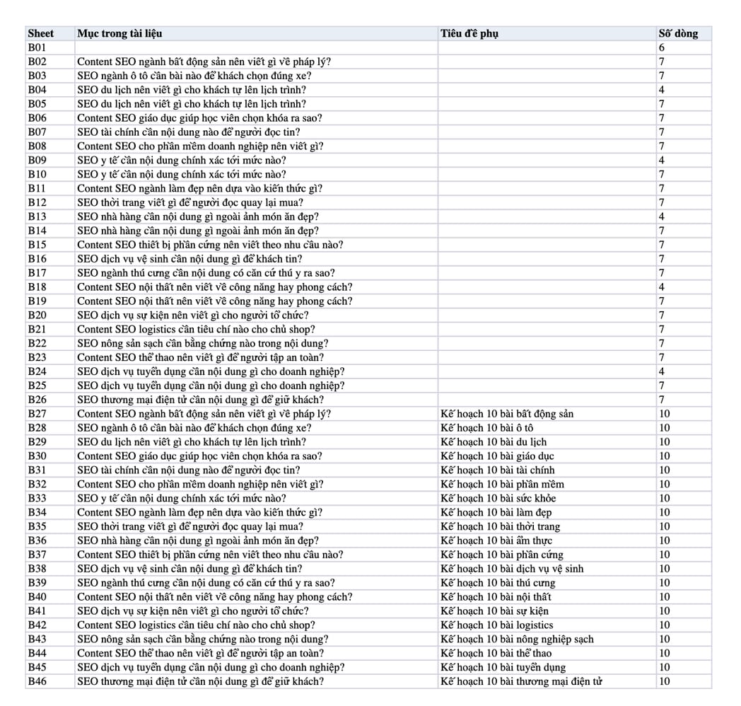Sheet Mục lục trong tệp Excel của tài liệu Hệ Thống Nội Dung SEO Cho 20 Ngành Tại Việt Nam: Bỏ Toplist Cảm Tính Sheet Mục lục trong tệp Excel của tài liệu Hệ Thống Nội Dung SEO Cho 20 Ngành Tại Việt Nam: Bỏ Toplist Cảm Tính