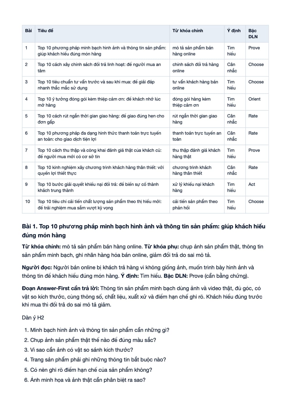 Trang 249 bản PDF của tài liệu Hệ Thống Nội Dung SEO Cho 20 Ngành Tại Việt Nam: Bỏ Toplist Cảm Tính, phần có bảng Trang 249 bản PDF của tài liệu Hệ Thống Nội Dung SEO Cho 20 Ngành Tại Việt Nam: Bỏ Toplist Cảm Tính, phần có bảng