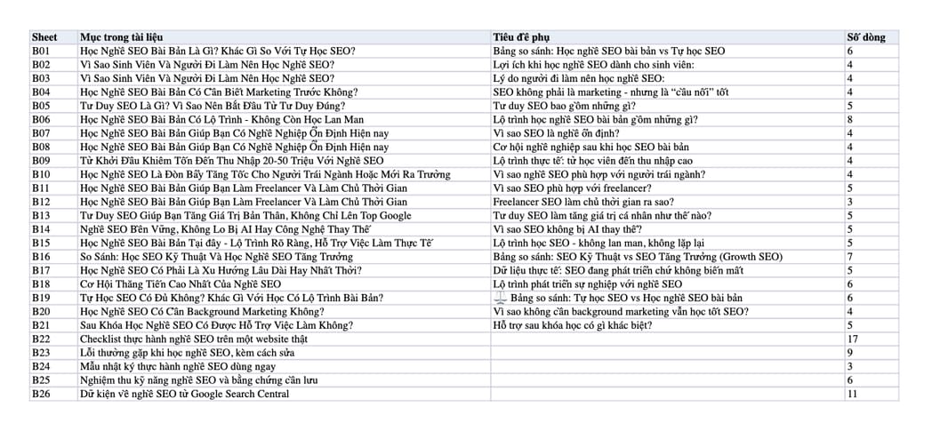 Sheet Mục lục trong tệp Excel của tài liệu Học Nghề SEO Bài Bản: 7 Lý Do Để Thăng Tiến Và Tự Do Tài Chính Sheet Mục lục trong tệp Excel của tài liệu Học Nghề SEO Bài Bản: 7 Lý Do Để Thăng Tiến Và Tự Do Tài Chính