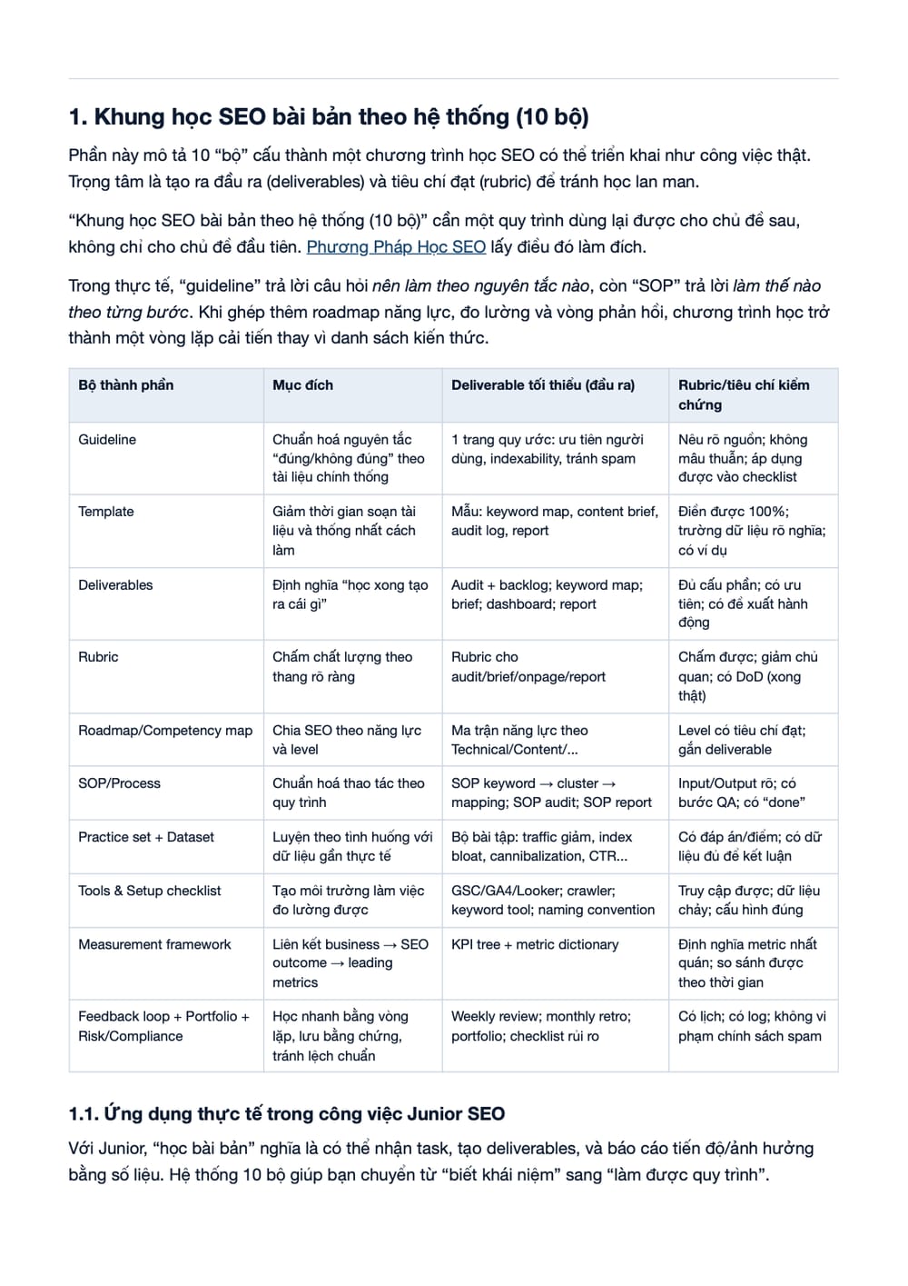 Trang 2 bản PDF của tài liệu Học SEO bài bản - Roadmap - SOP - KPI - Rubric: Junior SEO Job Ready, phần có bảng