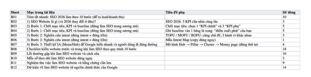 Sheet Mục lục trong tệp Excel của tài liệu Hướng Dẫn Làm SEO Website Từ A-Z: Quy Trình Chuẩn 2026