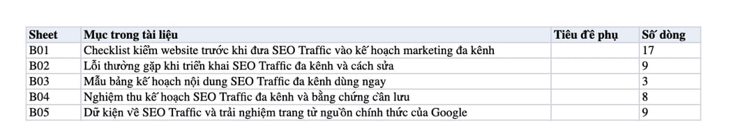 Sheet Mục lục trong tệp Excel của tài liệu Kế Hoạch Marketing 2025: Đa Kênh Đừng Bỏ Qua SEO Traffic Sheet Mục lục trong tệp Excel của tài liệu Kế Hoạch Marketing 2025: Đa Kênh Đừng Bỏ Qua SEO Traffic