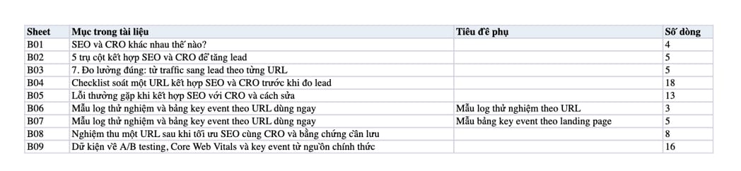 Sheet Mục lục trong tệp Excel của tài liệu SEO Và CRO: Cách Kết Hợp Để Tăng Lead Trong Thời Đại AI Search
