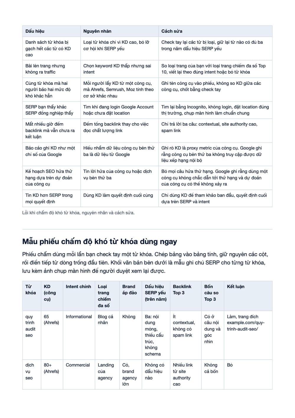 Trang 10 bản PDF của tài liệu Keyword Difficulty (KD) Reality - Tại sao không nên tin hoàn toàn vào, phần có bảng Trang 10 bản PDF của tài liệu Keyword Difficulty (KD) Reality - Tại sao không nên tin hoàn toàn vào, phần có bảng