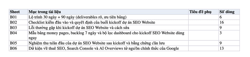 Sheet Mục lục trong tệp Excel của tài liệu Kickoff dự án SEO Website: Agenda 60 phút và checklist 7 ngày đầu