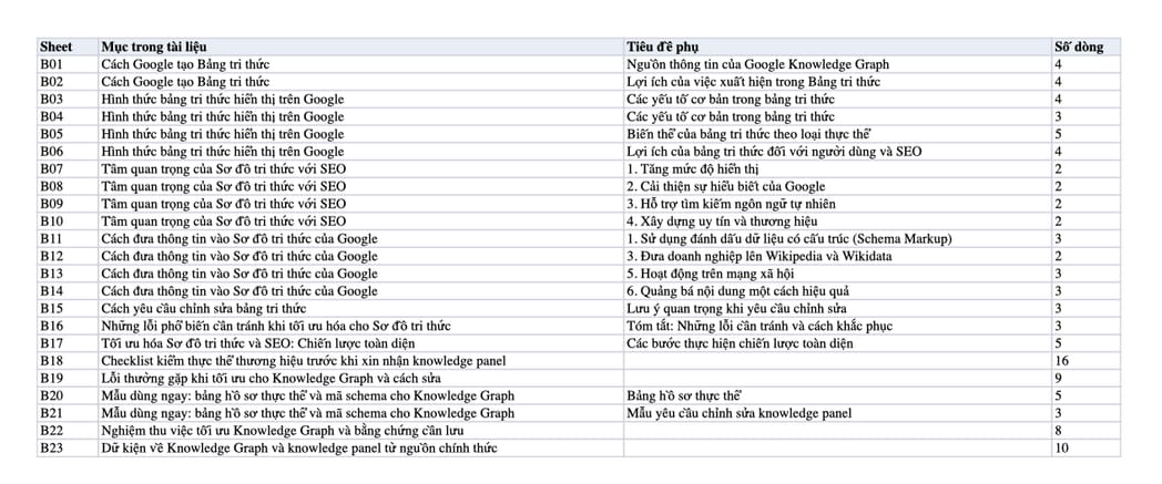 Sheet Mục lục trong tệp Excel của tài liệu Knowledge Graph Là Gì? Bí mật tối ưu SEO bạn cần biết Sheet Mục lục trong tệp Excel của tài liệu Knowledge Graph Là Gì? Bí mật tối ưu SEO bạn cần biết