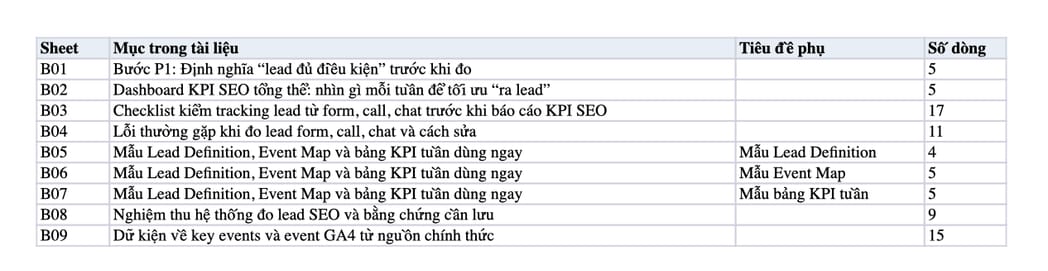 Sheet Mục lục trong tệp Excel của tài liệu KPI SEO tổng thể: đo lead/call/form như thế nào?